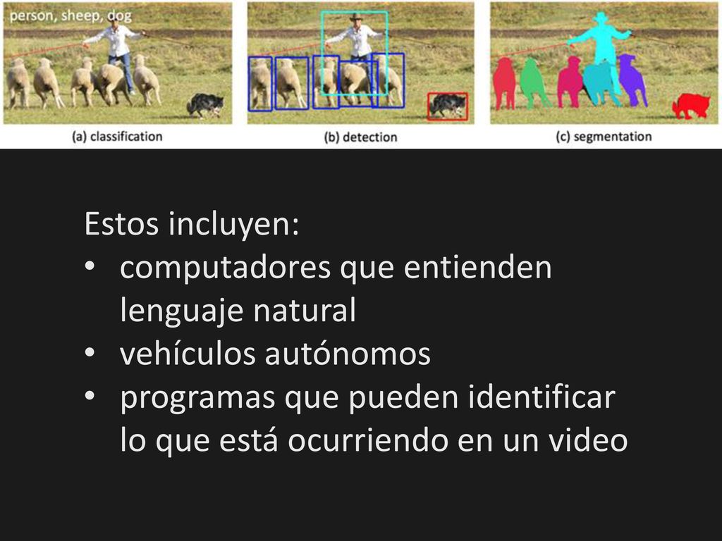 Estos incluyen: computadores que entienden lenguaje natural. vehículos autónomos.