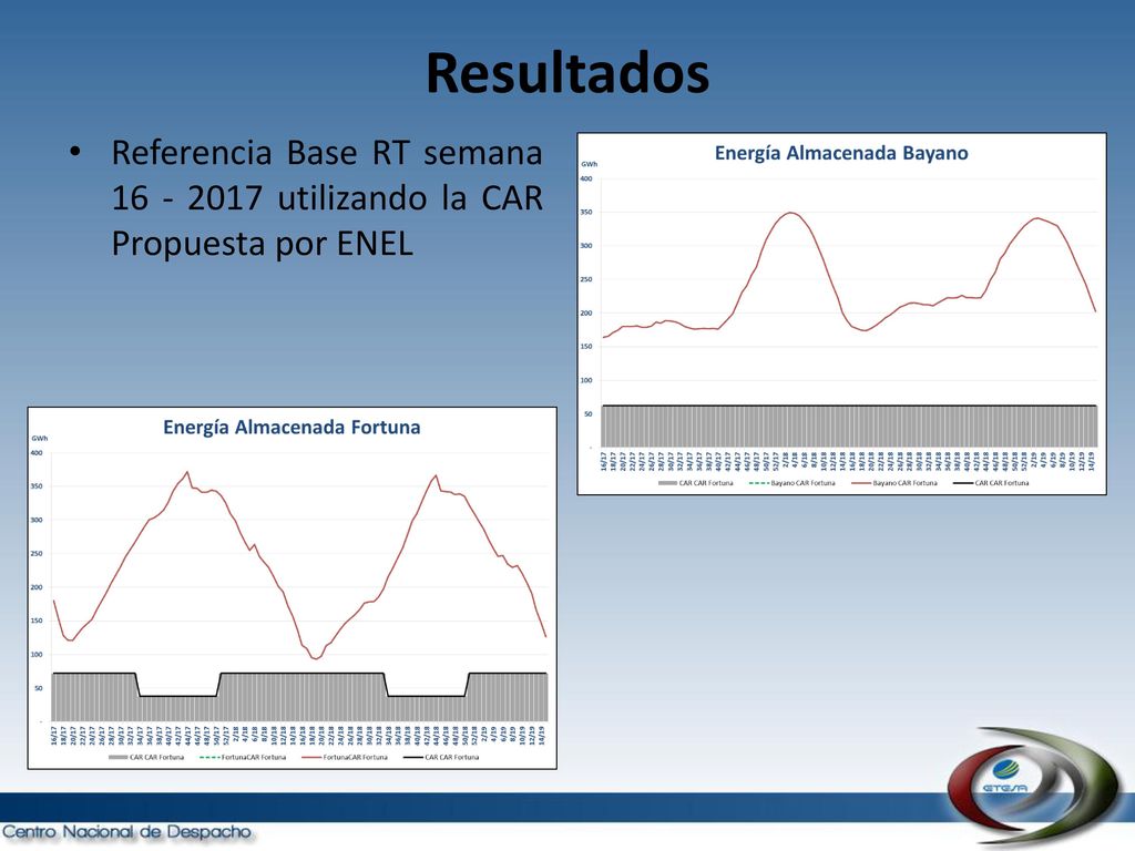 Resultados Referencia Base RT semana utilizando la CAR Propuesta por ENEL