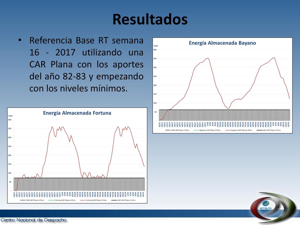 Resultados Referencia Base RT semana utilizando una CAR Plana con los aportes del año y empezando con los niveles mínimos.