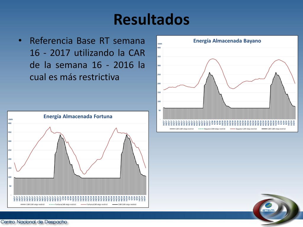 Resultados Referencia Base RT semana utilizando la CAR de la semana la cual es más restrictiva.