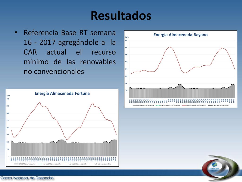 Resultados Referencia Base RT semana agregándole a la CAR actual el recurso mínimo de las renovables no convencionales.