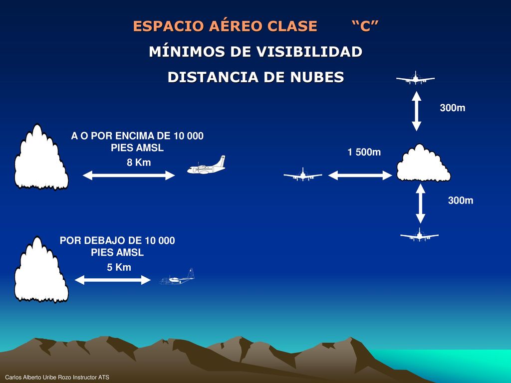 ESPACIO AÉREO CLASE C MÍNIMOS DE VISIBILIDAD DISTANCIA DE NUBES