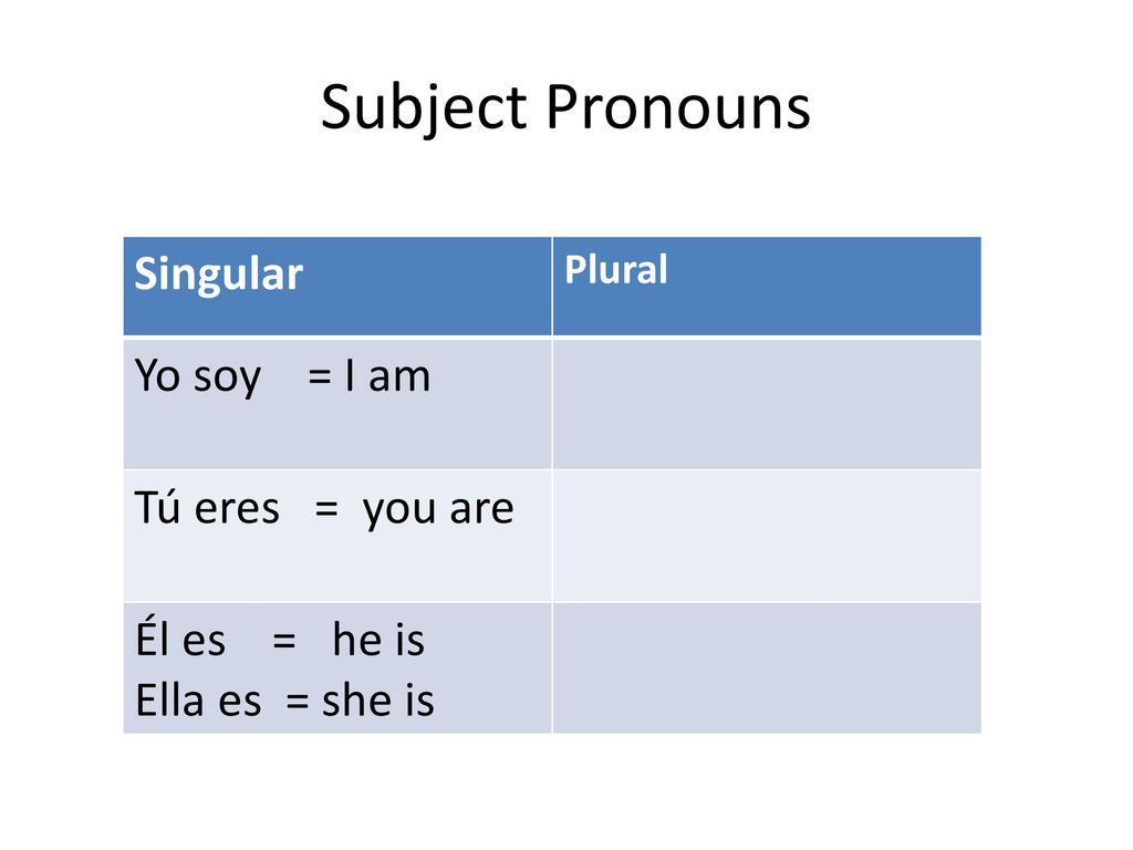 Subject Pronouns Singular Yo soy = I am Tú eres = you are