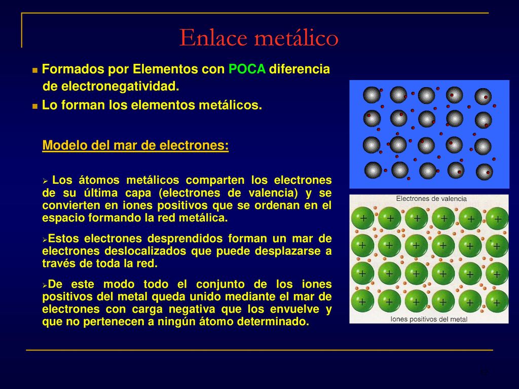 Enlace metálico Formados por Elementos con POCA diferencia