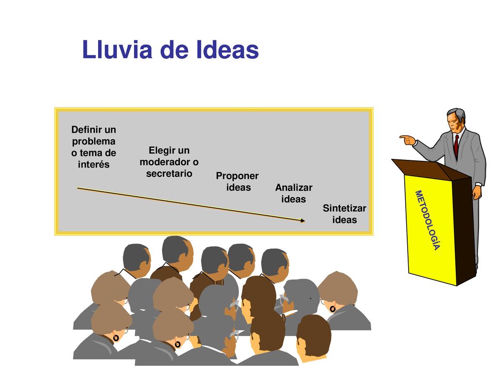 Lluvia de Ideas Definir un problema o tema de interés Elegir un
