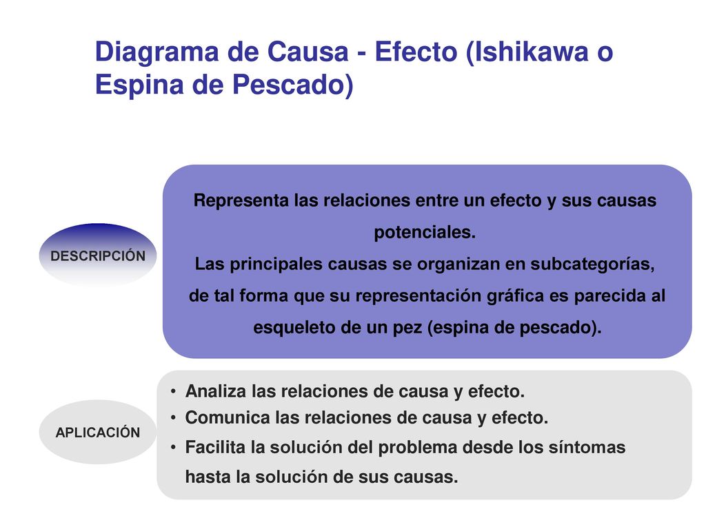 Diagrama de Causa - Efecto (Ishikawa o Espina de Pescado)