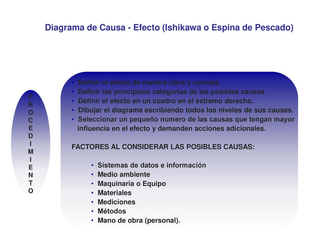 Diagrama de Causa - Efecto (Ishikawa o Espina de Pescado)