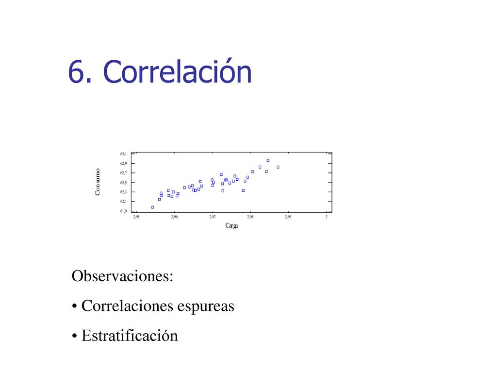 6. Correlación Observaciones: Correlaciones espureas Estratificación