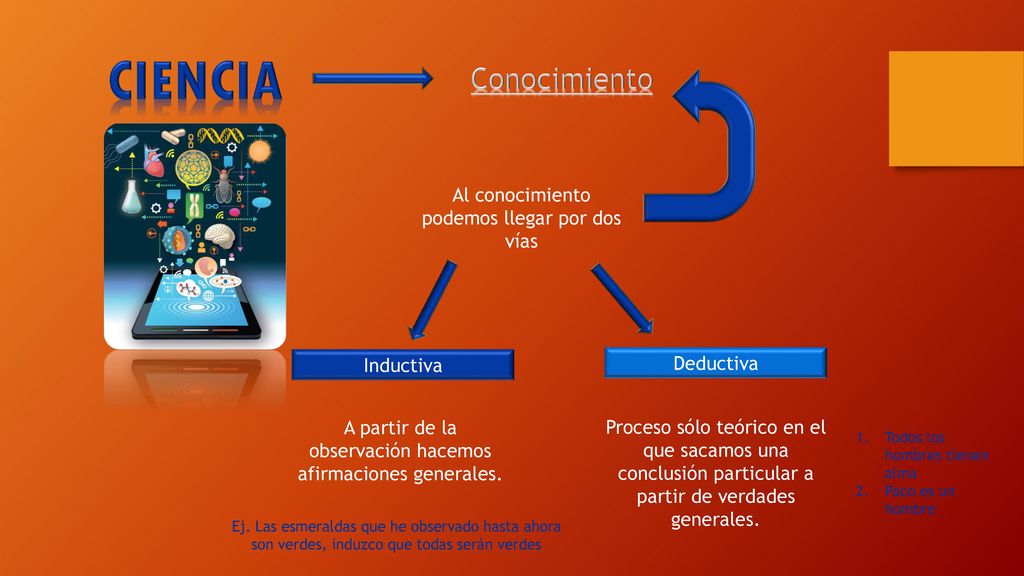 CIENCIA Conocimiento Al conocimiento podemos llegar por dos vías