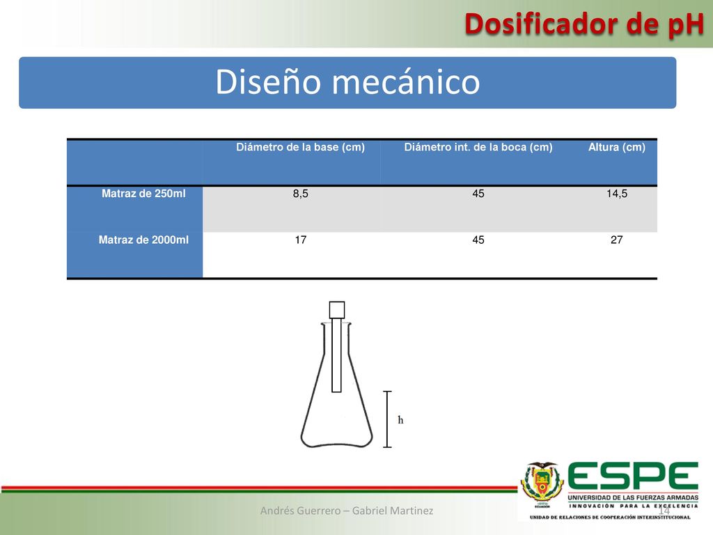 Diámetro de la base (cm) Diámetro int. de la boca (cm)