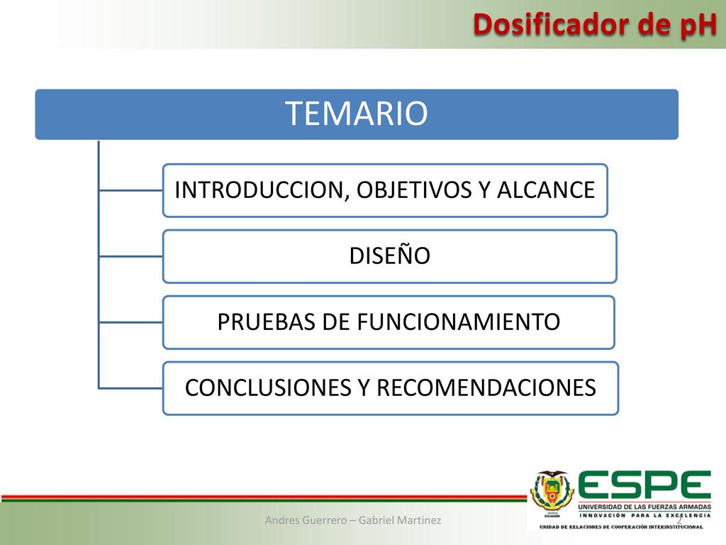 TEMARIO Dosificador de pH INTRODUCCION, OBJETIVOS Y ALCANCE DISEÑO