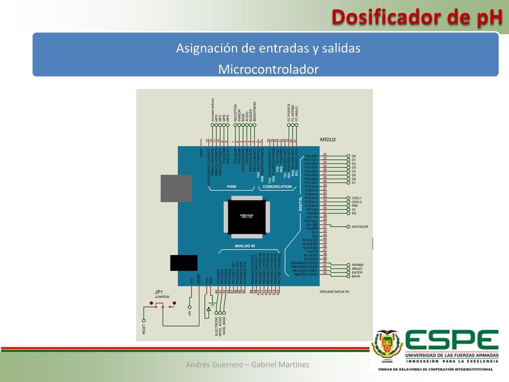 Dosificador de pH Asignación de entradas y salidas Microcontrolador