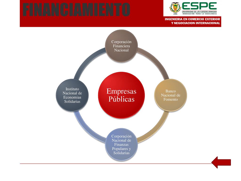 FINANCIAMIENTO Empresas Públicas Corporación Financiera Nacional