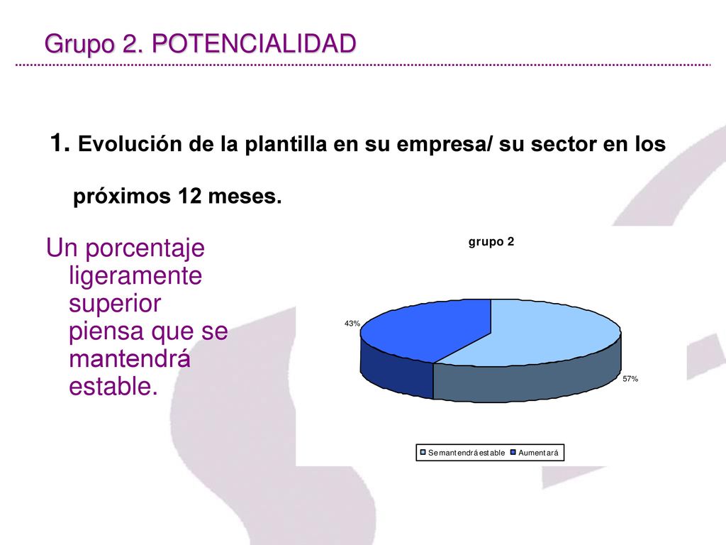 Grupo 2. POTENCIALIDAD 1. Evolución de la plantilla en su empresa/ su sector en los próximos 12 meses.