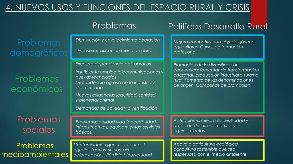 4. NUEVOS USOS Y FUNCIONES DEL ESPACIO RURAL Y CRISIS