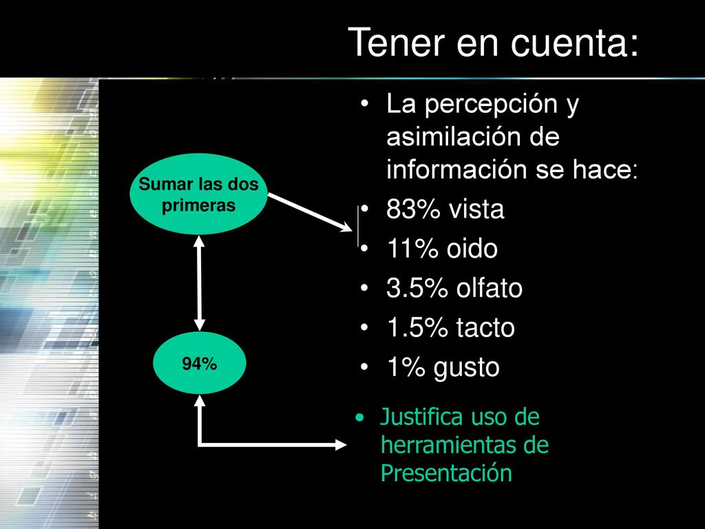 Tener en cuenta: La percepción y asimilación de información se hace: