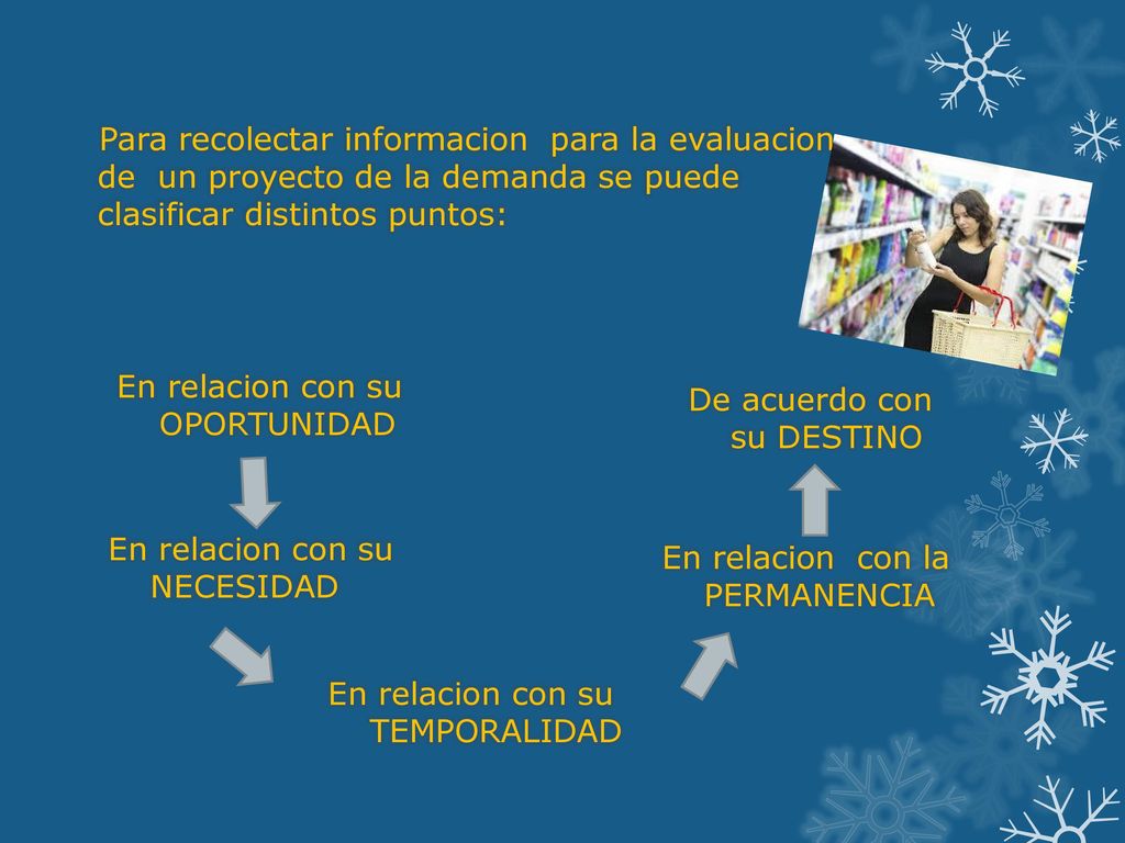 Para recolectar informacion para la evaluacion de un proyecto de la demanda se puede clasificar distintos puntos: