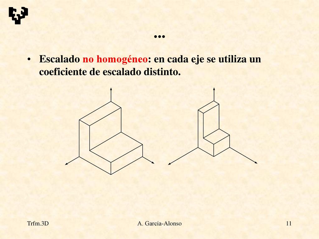 ... Escalado no homogéneo: en cada eje se utiliza un coeficiente de escalado distinto.