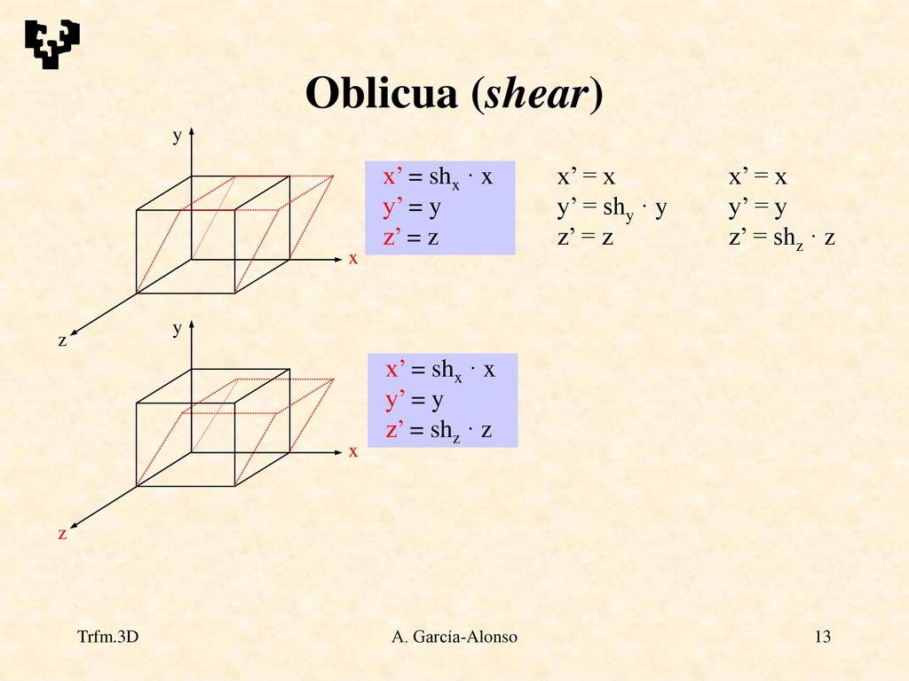 Oblicua (shear) x’ = shx · x y’ = y z’ = z x’ = x y’ = shy · y z’ = z