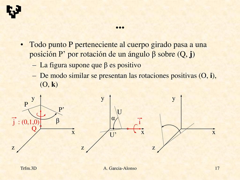 ... Todo punto P perteneciente al cuerpo girado pasa a una posición P’ por rotación de un ángulo β sobre (Q, j)