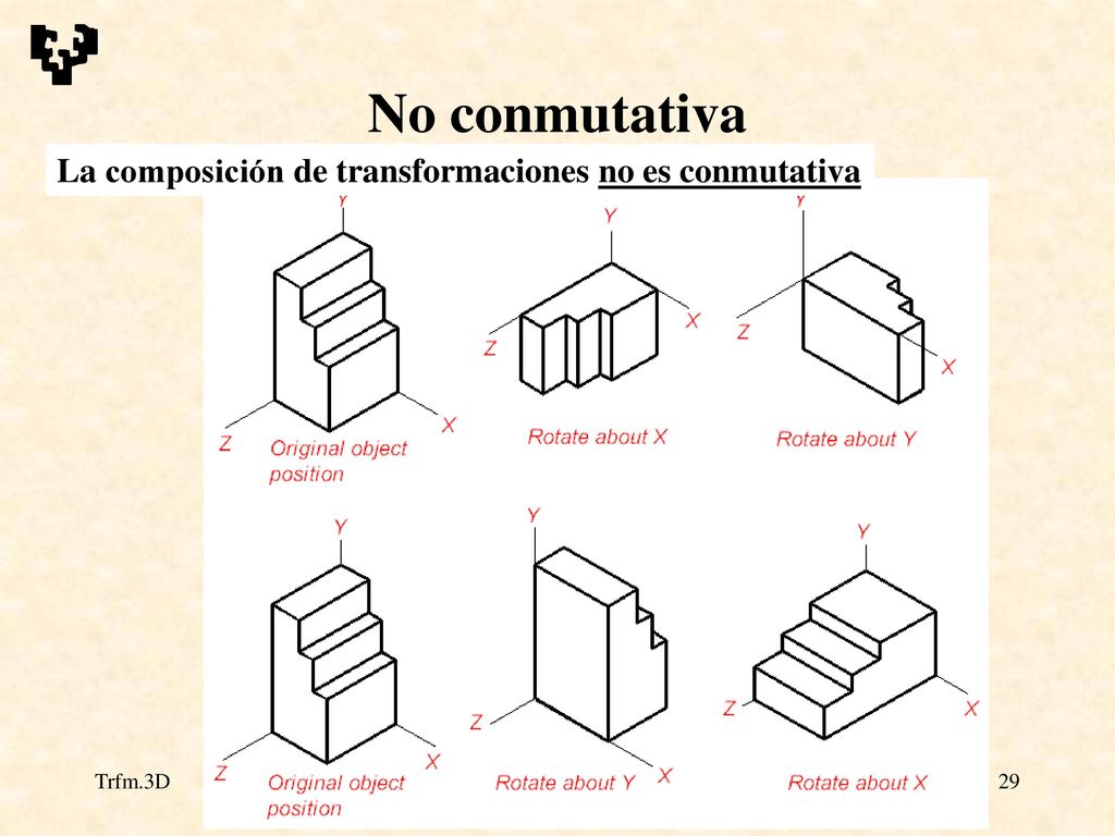 No conmutativa La composición de transformaciones no es conmutativa