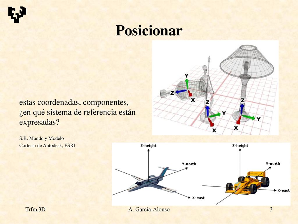 Posicionar estas coordenadas, componentes, ¿en qué sistema de referencia están expresadas S.R. Mundo y Modelo.