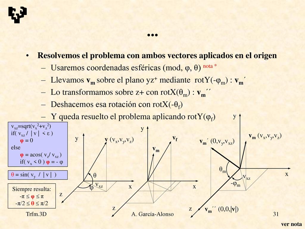 ... Resolvemos el problema con ambos vectores aplicados en el origen