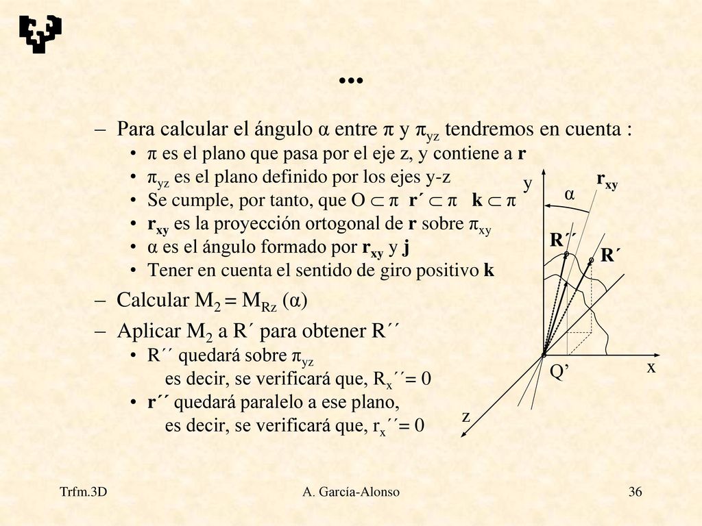 ... Para calcular el ángulo α entre π y πyz tendremos en cuenta :