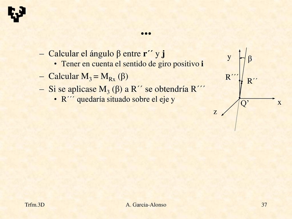 ... Calcular el ángulo β entre r´´ y j Calcular M3 = MRx (β)