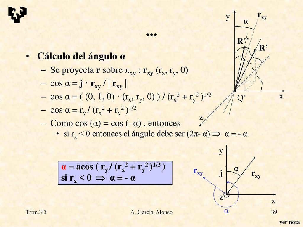 ... Cálculo del ángulo α Se proyecta r sobre πxy : rxy (rx, ry, 0)