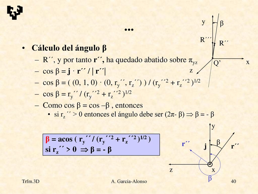 x y. z. Q’ R´´´ R´´ β. ... Cálculo del ángulo β. R´´, y por tanto r´´, ha quedado abatido sobre πyz.