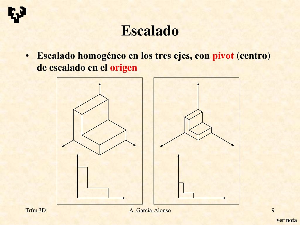 Escalado Escalado homogéneo en los tres ejes, con pívot (centro) de escalado en el origen.