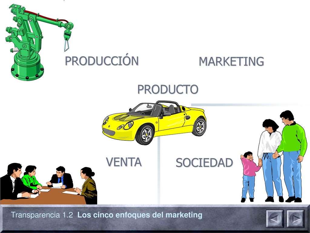 PRODUCCIÓN MARKETING PRODUCTO VENTA SOCIEDAD