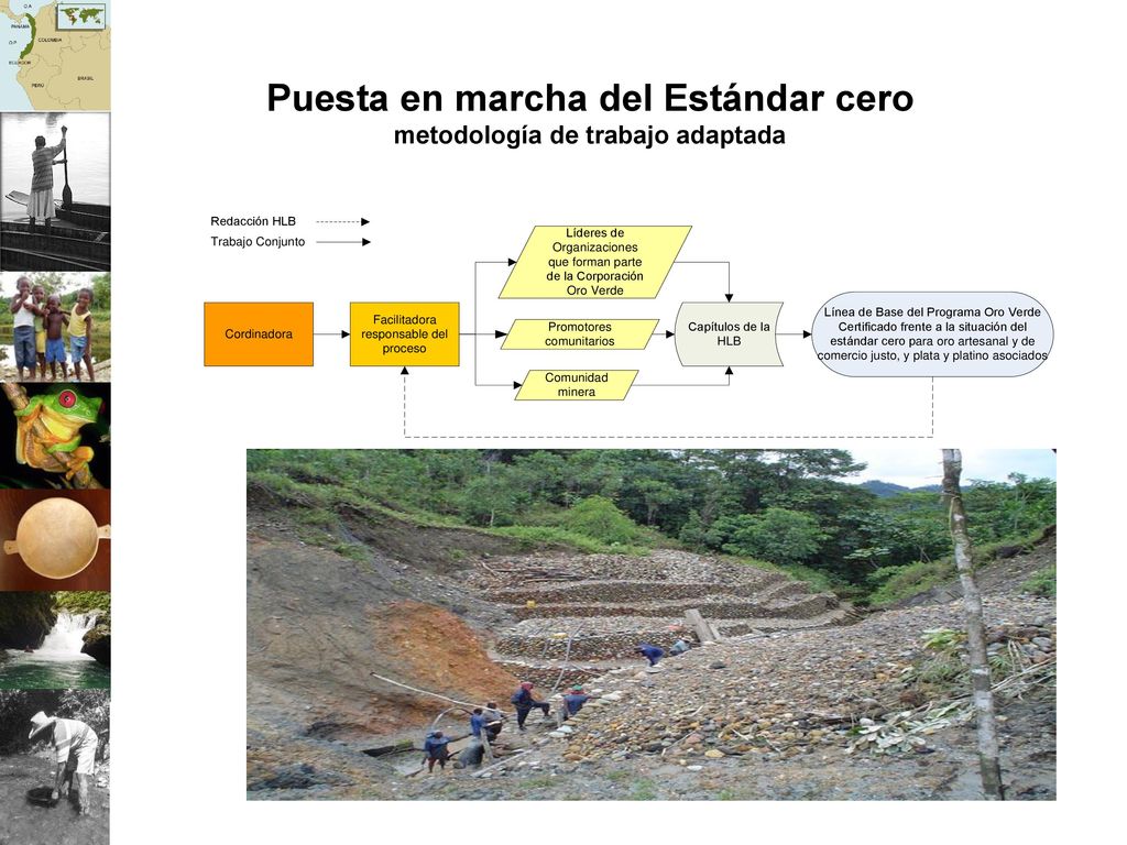 Puesta en marcha del Estándar cero metodología de trabajo adaptada