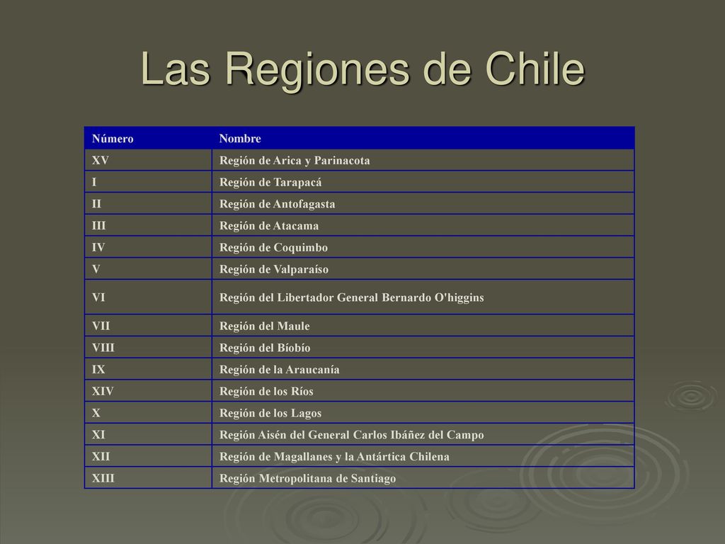 Las Regiones de Chile Número Nombre XV Región de Arica y Parinacota I