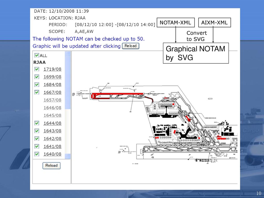 Graphical NOTAM by SVG Graphical NOTAM by SVG NOTAM-XML AIXM-XML
