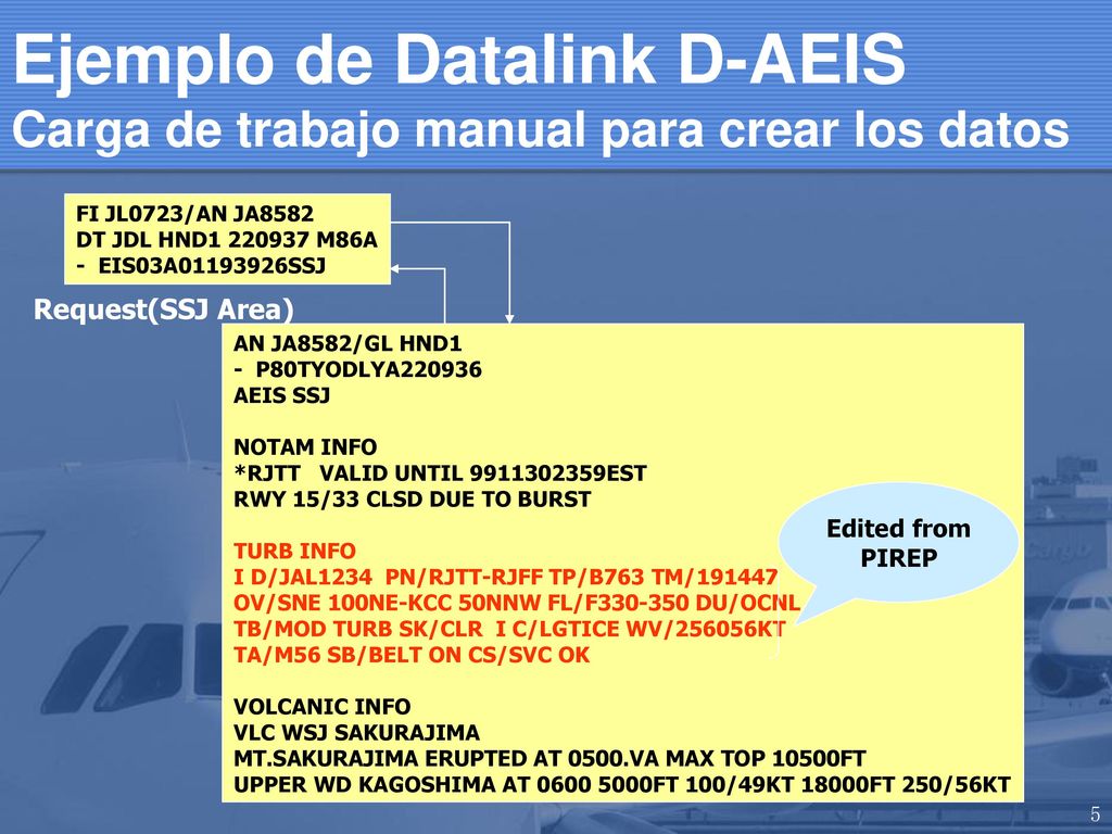 Ejemplo de Datalink D-AEIS Carga de trabajo manual para crear los datos
