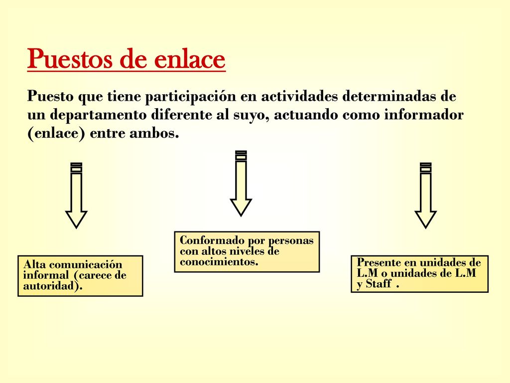 Puestos de enlace Puesto que tiene participación en actividades determinadas de. un departamento diferente al suyo, actuando como informador.