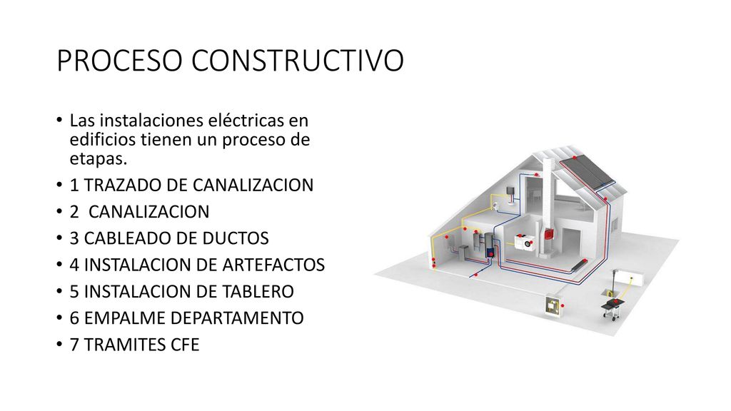 PROCESO CONSTRUCTIVO Las instalaciones eléctricas en edificios tienen un proceso de etapas. 1 TRAZADO DE CANALIZACION.
