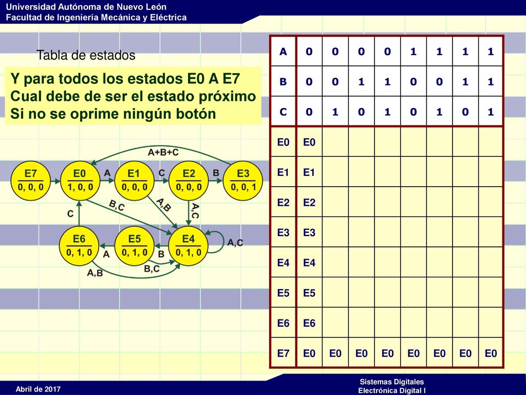 Y para todos los estados E0 A E7 Cual debe de ser el estado próximo