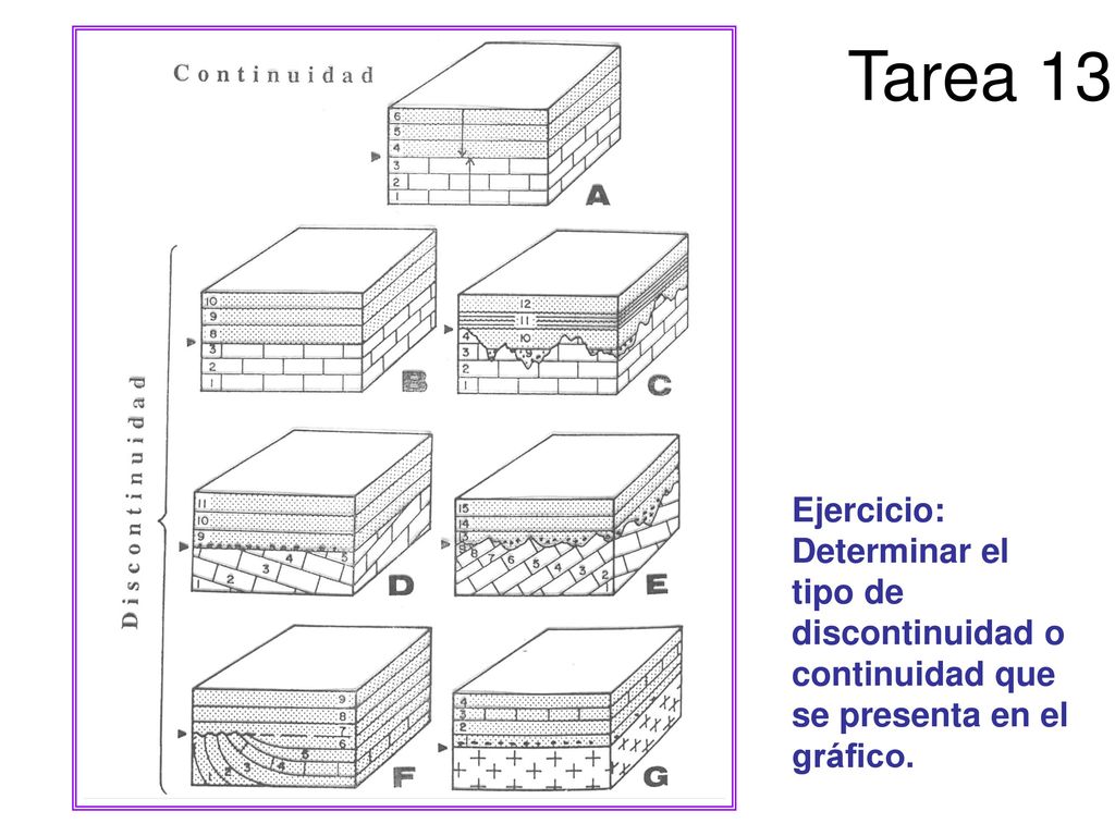 Tarea 13 Ejercicio: Determinar el tipo de discontinuidad o continuidad que se presenta en el gráfico.
