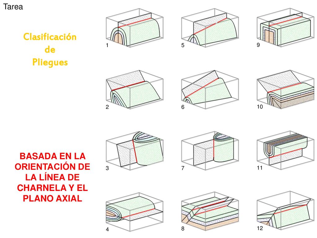 BASADA EN LA ORIENTACIÓN DE LA LÍNEA DE CHARNELA Y EL PLANO AXIAL