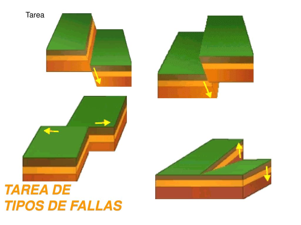 Tarea TAREA DE TIPOS DE FALLAS