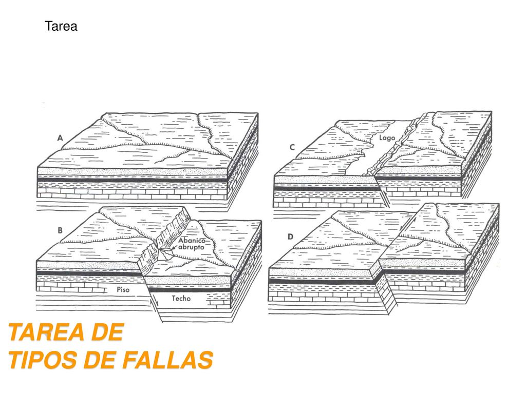 Tarea TAREA DE TIPOS DE FALLAS
