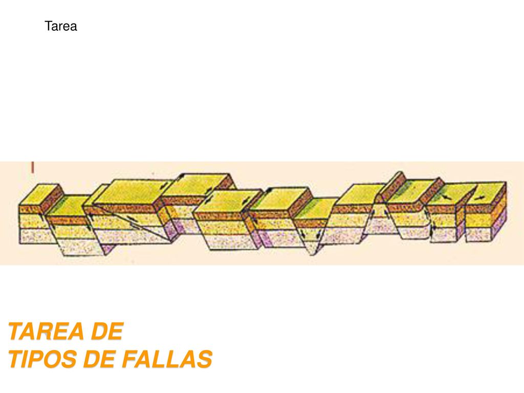 Tarea TAREA DE TIPOS DE FALLAS