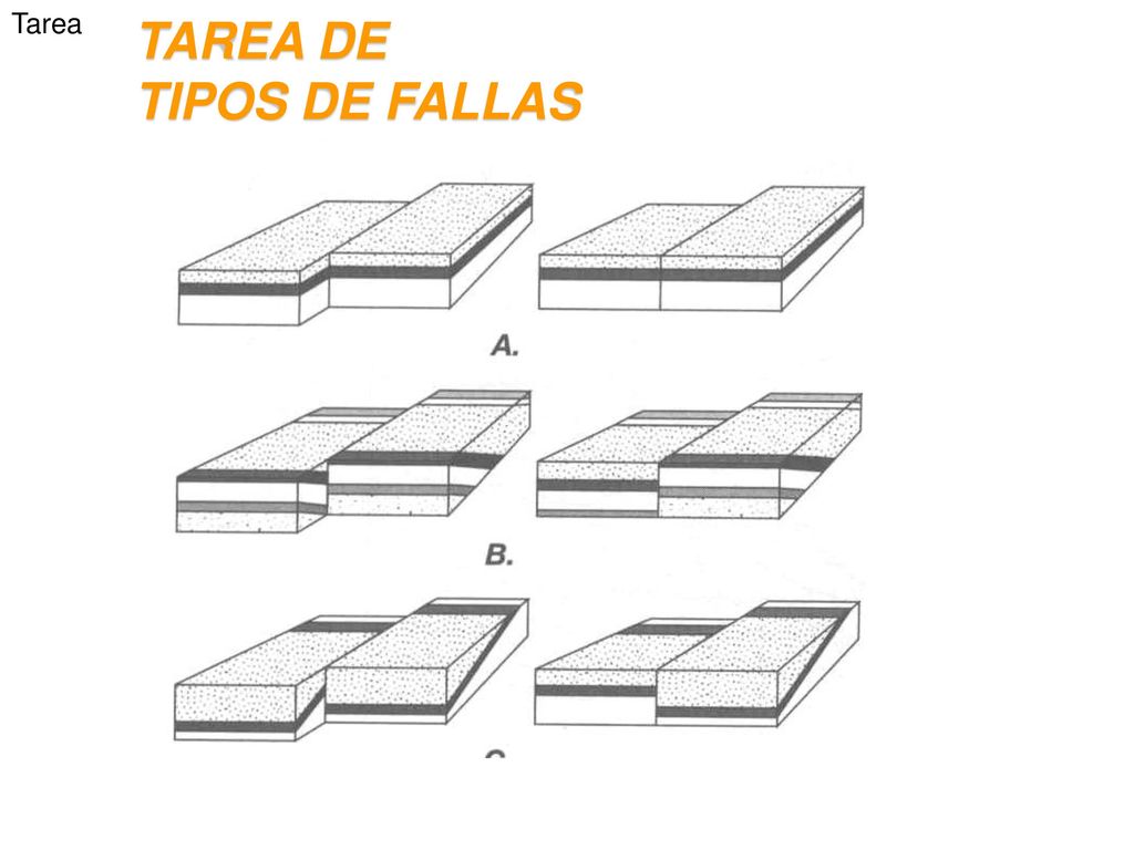 TAREA DE TIPOS DE FALLAS Tarea