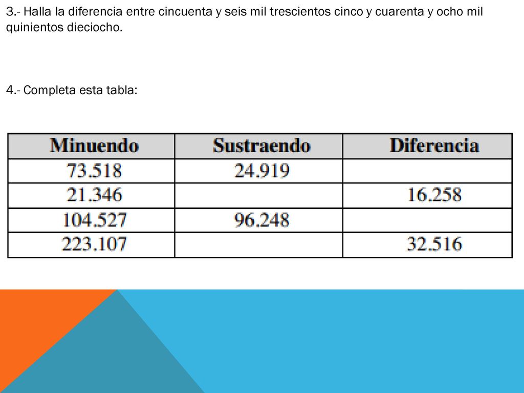 3.- Halla la diferencia entre cincuenta y seis mil trescientos cinco y cuarenta y ocho mil
