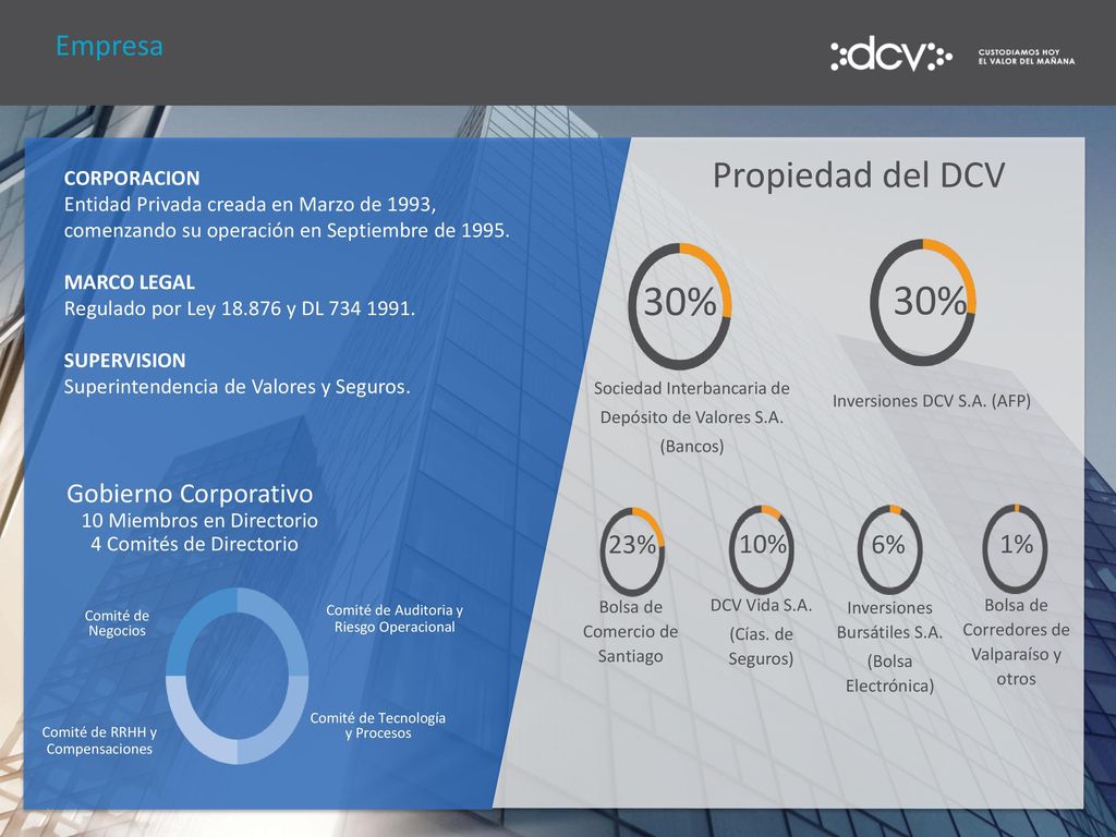30% Propiedad del DCV Empresa 23% 10% 6% 1% Gobierno Corporativo