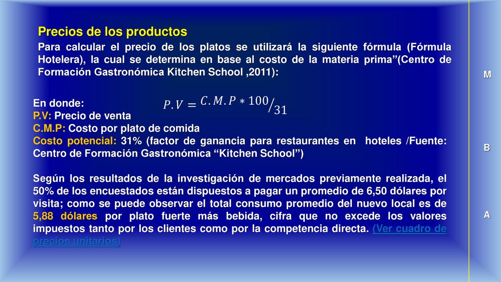 Precios de los productos