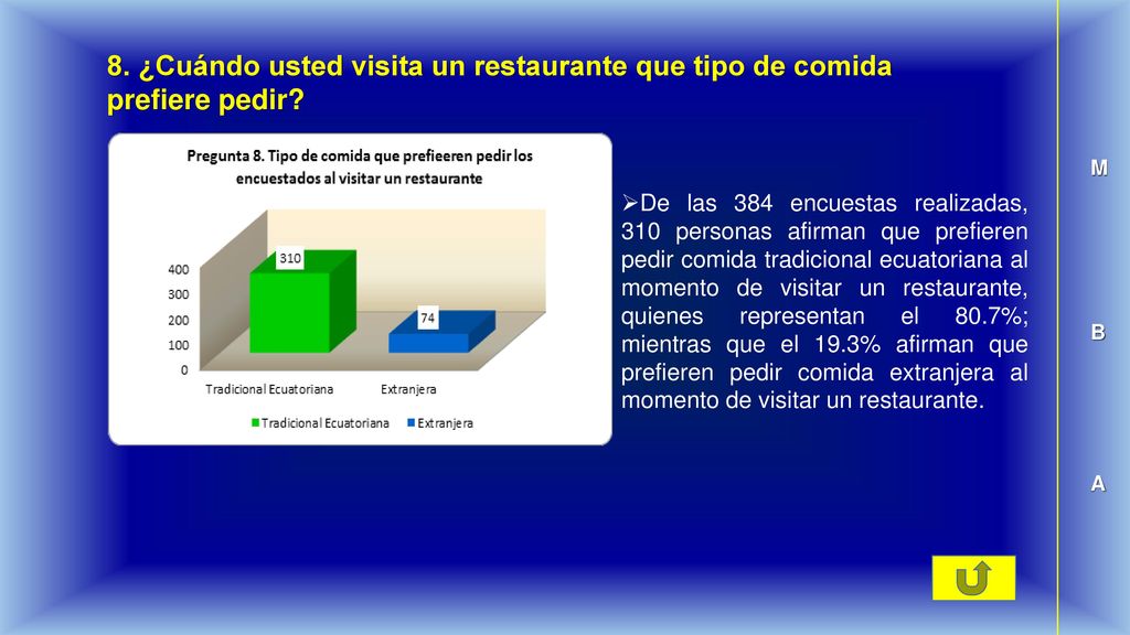 8. ¿Cuándo usted visita un restaurante que tipo de comida prefiere pedir